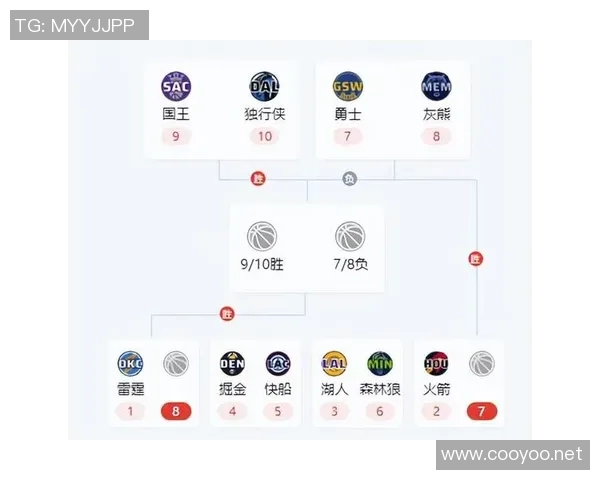 森林狼新赛季重磅布局:年轻力量崛起,冲击季后赛目标初现曙光