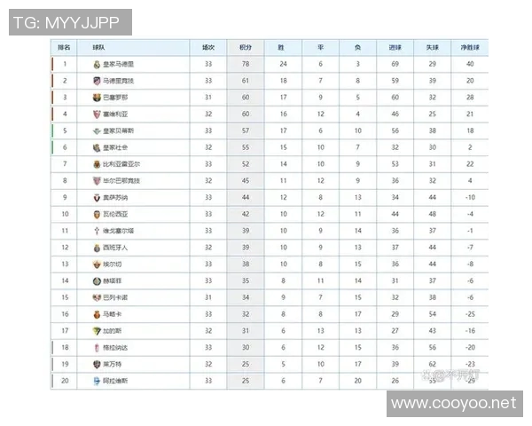 西甲2017赛季积分排名变化与赛程影响解析 西甲2017赛季积分排名变化与赛程影响解析